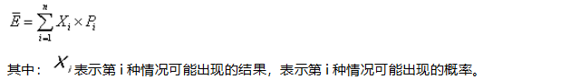 2021中級會計職稱財務(wù)管理預(yù)習(xí)知識點：風險衡量