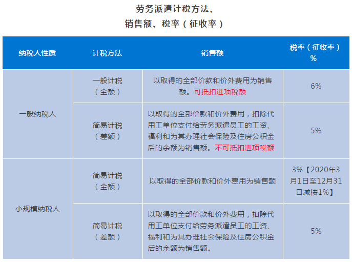 正保會(huì)計(jì)網(wǎng)校