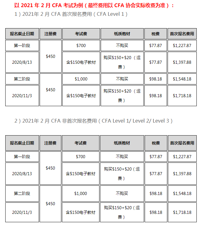 2021年2月CFA考試時間