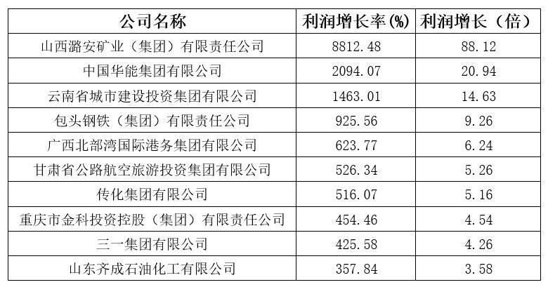 剛剛，2020中國企業(yè)500強榜單揭曉！