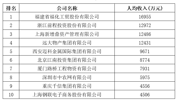 剛剛，2020中國企業(yè)500強榜單揭曉！