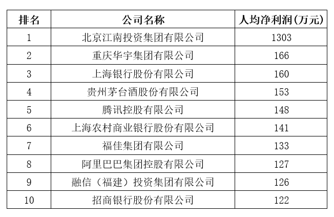 剛剛，2020中國企業(yè)500強榜單揭曉！