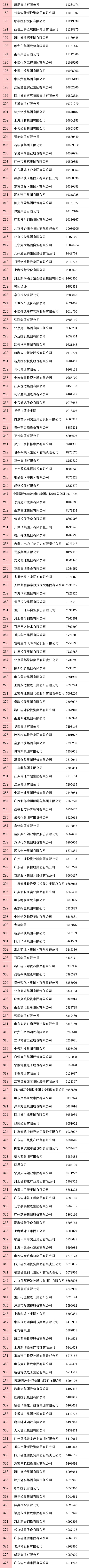 剛剛，2020中國企業(yè)500強榜單揭曉！