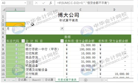 如何用Excel編制試算平衡表？操作方法送給你！