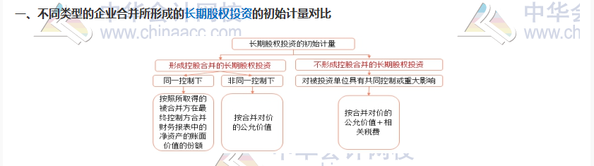 雙節(jié)八天假~計(jì)劃滿滿干貨滿滿！CPA考試過過過！