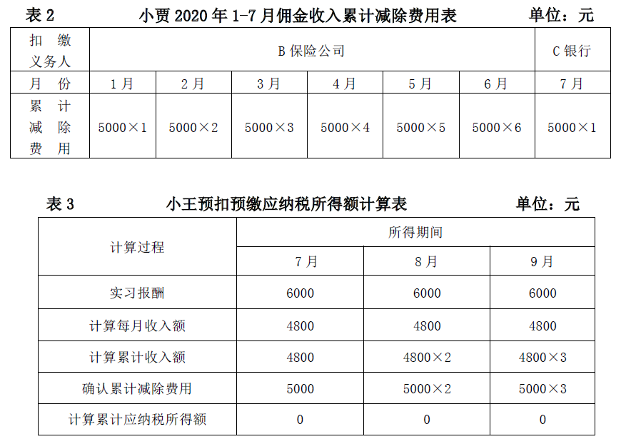 干貨 | 部分納稅人個(gè)人所得稅預(yù)扣預(yù)繳新變化