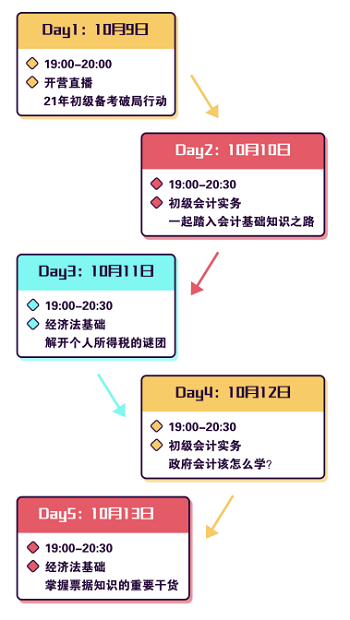 2021年初級新銳行動營