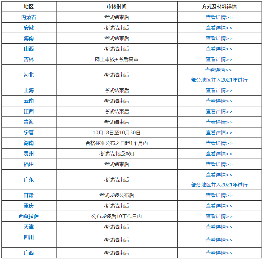 各位2020中級(jí)會(huì)計(jì)職稱考生：切勿忘記考后資格審核！