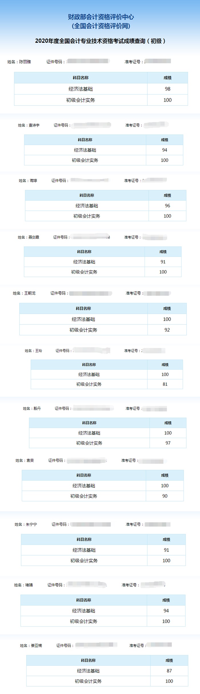 喜報(bào)：網(wǎng)校學(xué)員雙百成績(jī)出爐！單科百分學(xué)員頻出！