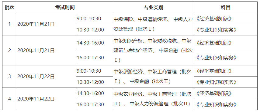 2020中級(jí)經(jīng)濟(jì)師考試時(shí)間安排