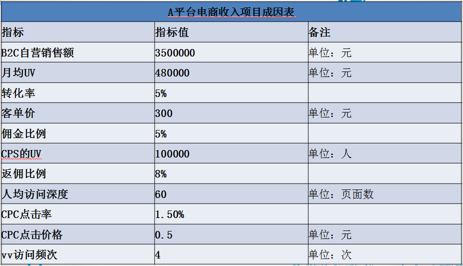 正保會計網(wǎng)校