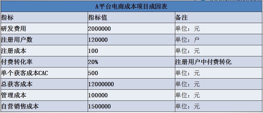 正保會計網(wǎng)校