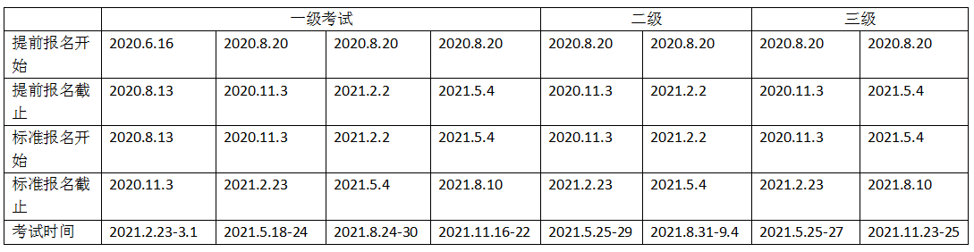 2021年深圳CFA考試報(bào)名條件是什么？