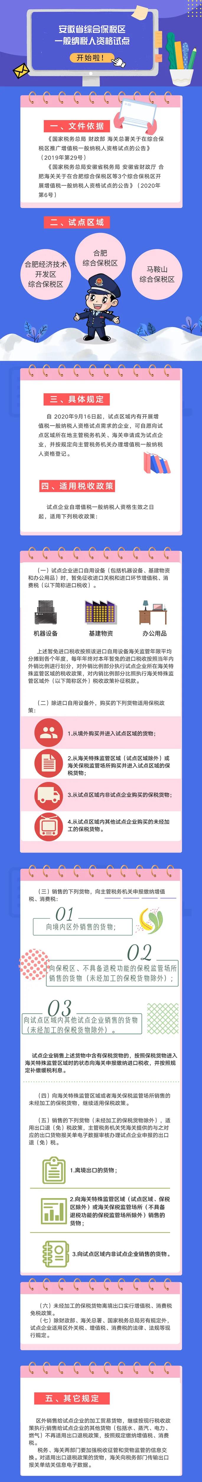 號外！安徽省綜合保稅區(qū)一般納稅人資格試點(diǎn)開始啦！