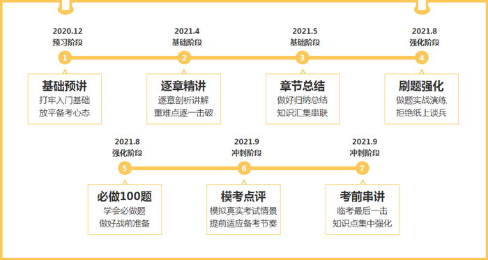 提前知道試題？為什么這個考生說“我肯定能過”