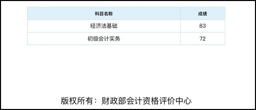 [初級(jí)會(huì)計(jì)有獎(jiǎng)?wù)魑睦瞉 33歲而已正風(fēng)華正茂！d