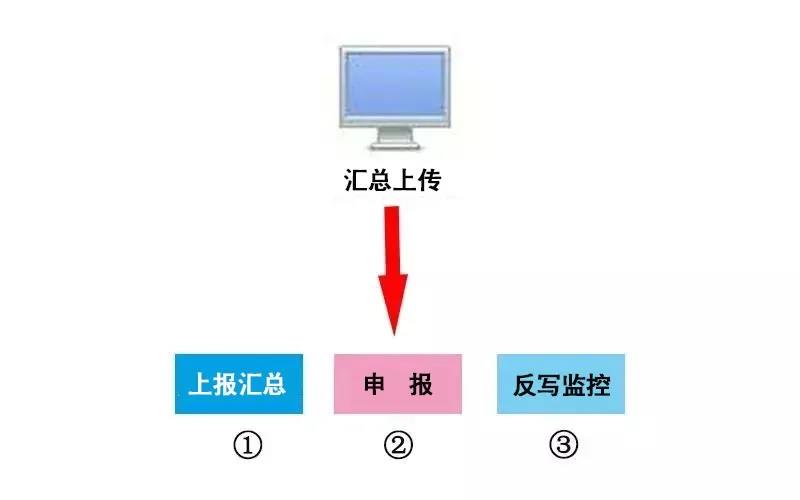 10月征期延遲！金稅盤、稅控盤用戶必須要這樣操作