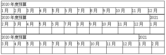 滾動(dòng)預(yù)算怎么編制？看這里！