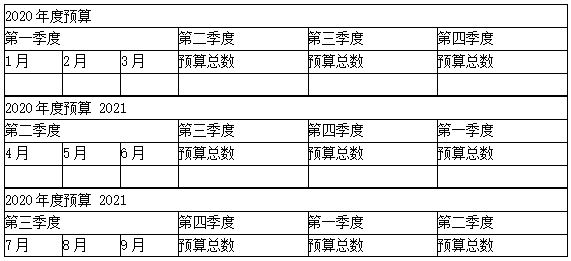 滾動(dòng)預(yù)算怎么編制？看這里！