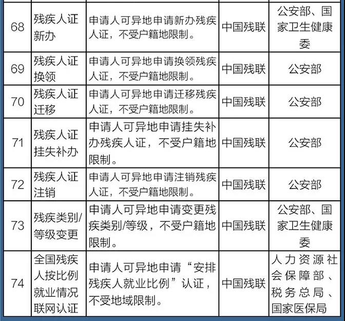 國務(wù)院定了！這140件事要異地能辦（附詳細清單、辦理方法）