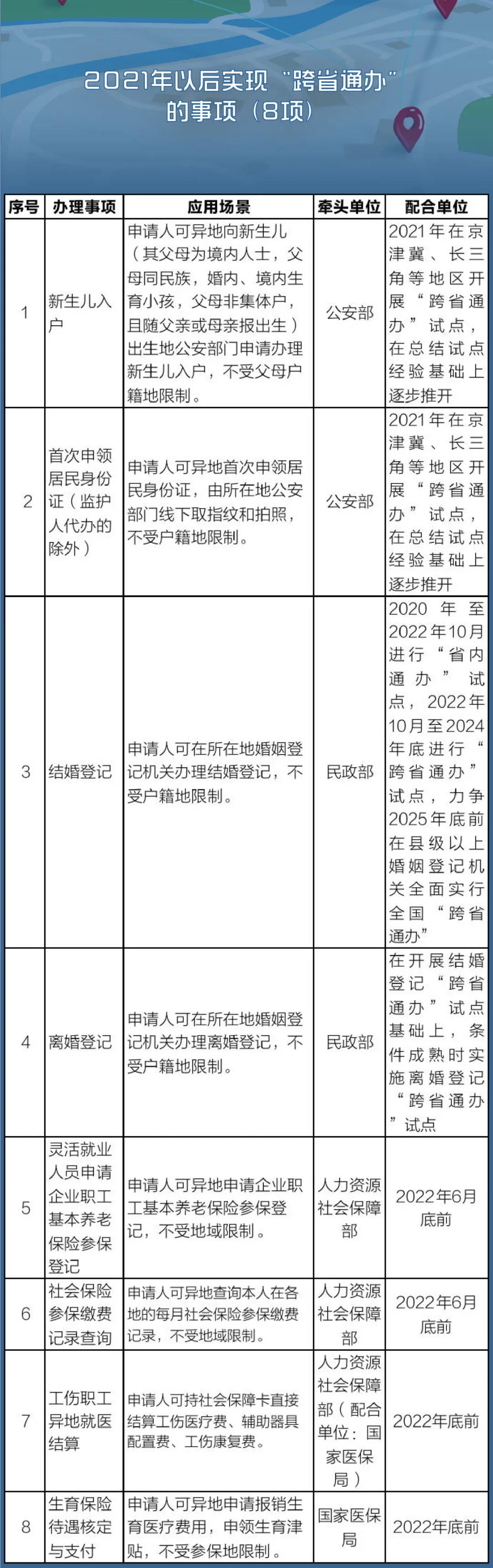 國務(wù)院定了！這140件事要異地能辦（附詳細清單、辦理方法）