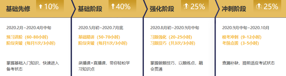 注會(huì)無憂班學(xué)員說：會(huì)計(jì)考試真不難！