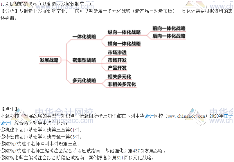 2020注會(huì)職業(yè)能力綜合測(cè)試（試卷二）考點(diǎn)總結(jié)（考生回憶版）