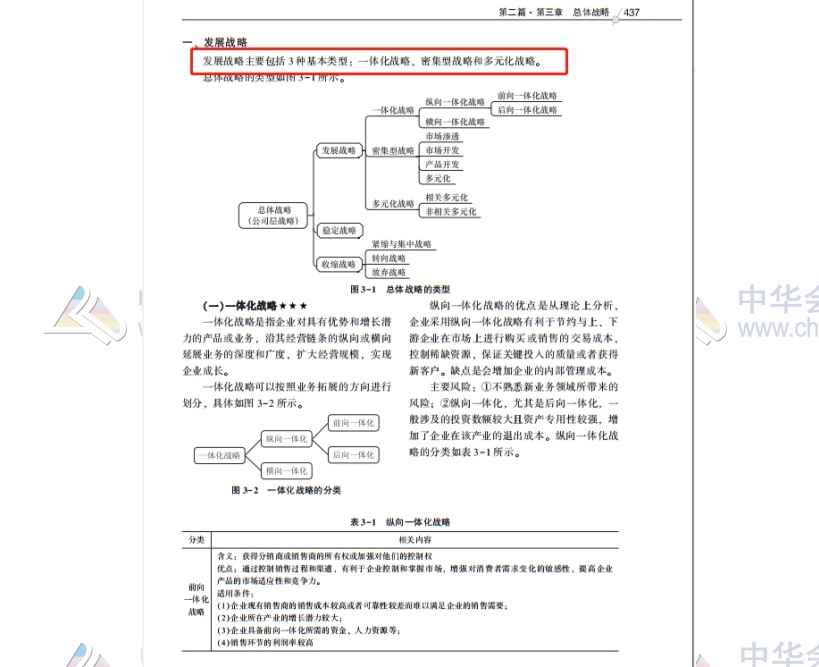 2020注會(huì)職業(yè)能力綜合測(cè)試（試卷二）考點(diǎn)總結(jié)（考生回憶版）