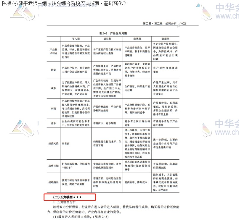 2020注會(huì)職業(yè)能力綜合測(cè)試（試卷二）考點(diǎn)總結(jié)（考生回憶版）