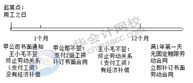 正保會計(jì)網(wǎng)校