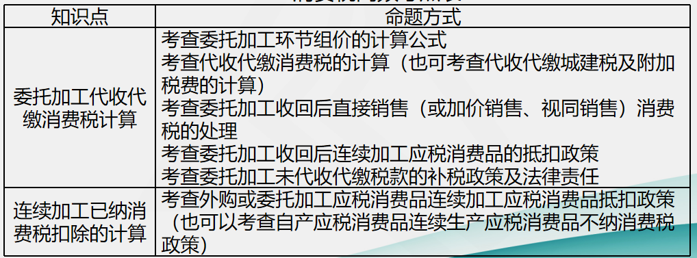 劉丹分析11日考情：圈出17號注會《稅法》重點 切勿錯過！