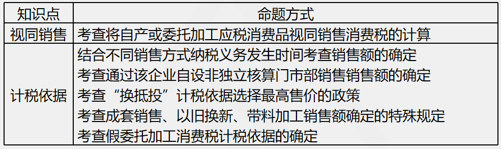 劉丹分析11日考情：圈出17號注會《稅法》重點 切勿錯過！