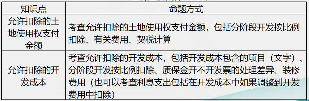 劉丹分析11日考情：圈出17號注會《稅法》重點 切勿錯過！