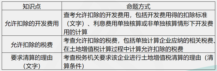 劉丹分析11日考情：圈出17號注會《稅法》重點 切勿錯過！