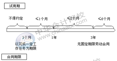 正保會計網(wǎng)校