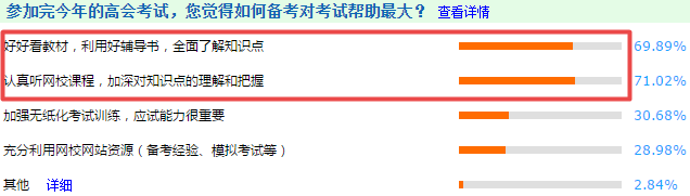 【經(jīng)驗】掌握這兩點備考技巧 輕松備考高會！