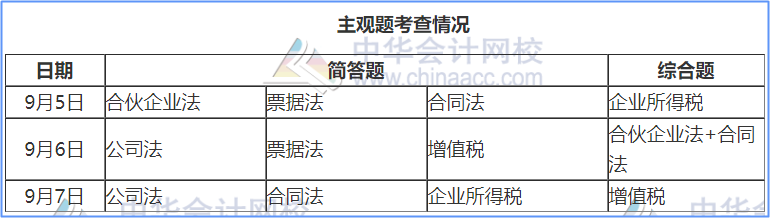 用試題告訴你：2021年中級經(jīng)濟(jì)法這幾大重要章節(jié)這樣學(xué)！