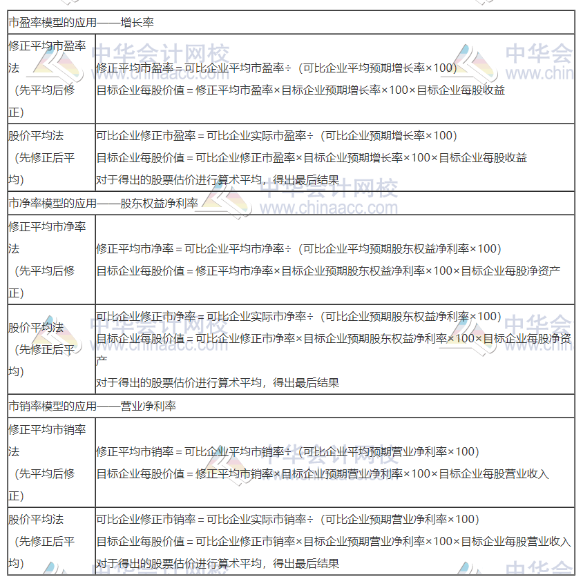 2020注會(huì)職業(yè)能力綜合測(cè)試（試卷二）考點(diǎn)總結(jié)（考生回憶版）