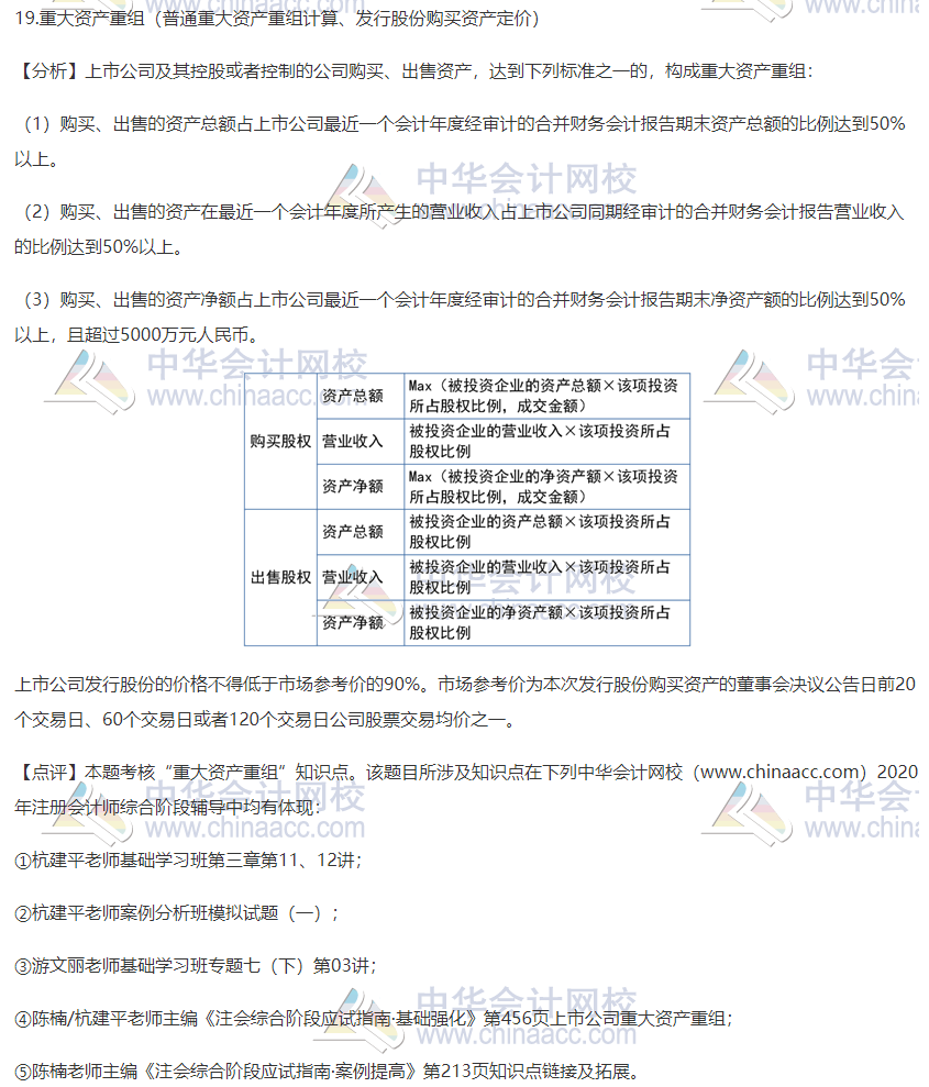 2020注會(huì)職業(yè)能力綜合測(cè)試（試卷二）考點(diǎn)總結(jié)（考生回憶版）