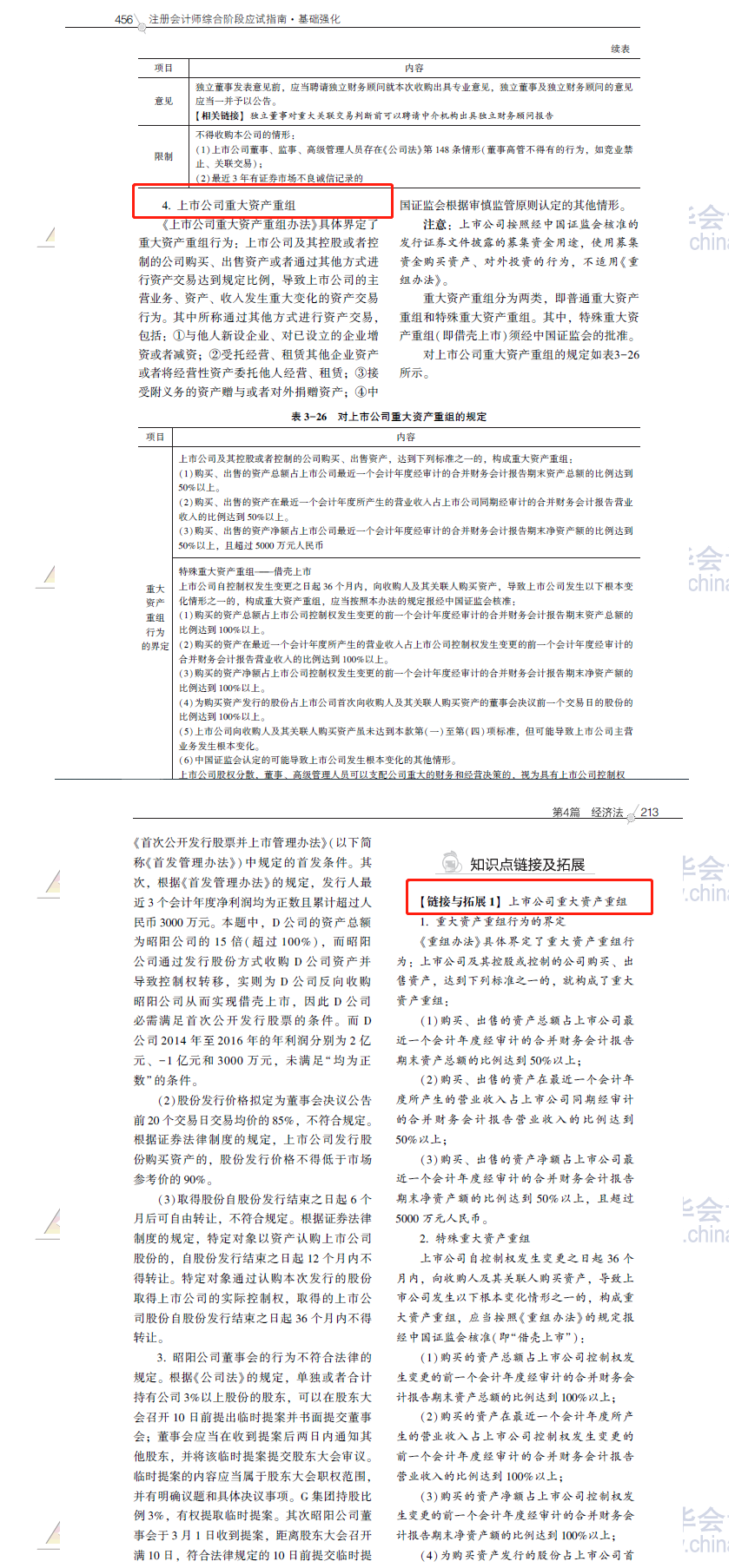 2020注會(huì)職業(yè)能力綜合測(cè)試（試卷二）考點(diǎn)總結(jié)（考生回憶版）