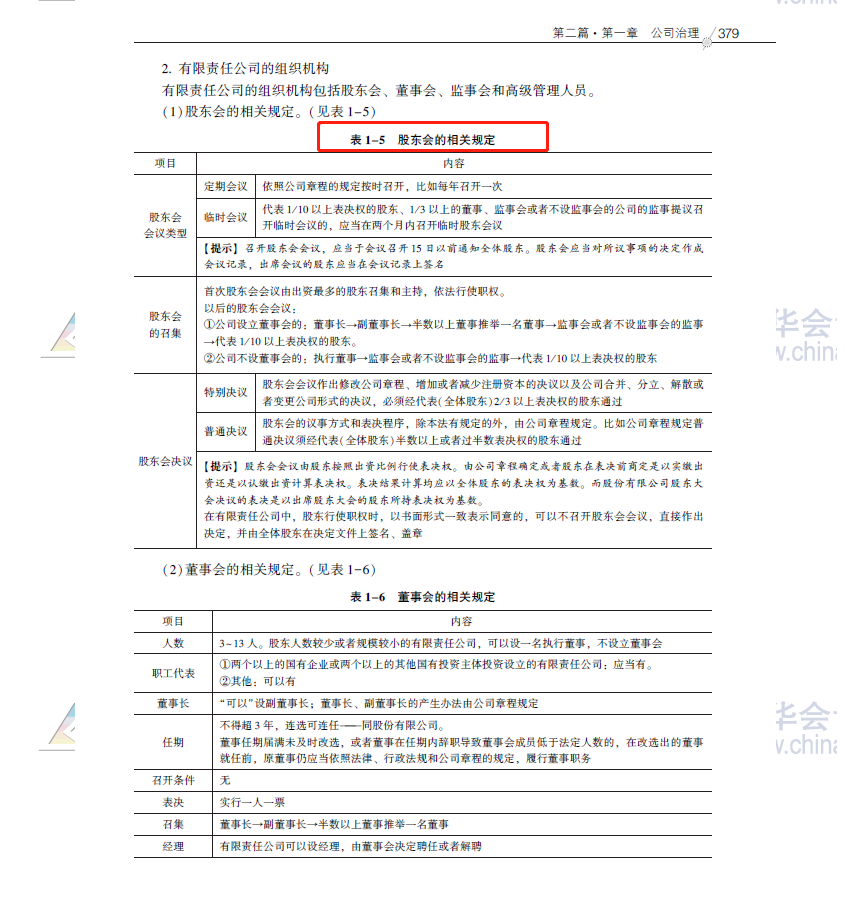 2020注會(huì)職業(yè)能力綜合測(cè)試（試卷二）考點(diǎn)總結(jié)（考生回憶版）