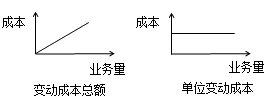 中級會計(jì)職稱財(cái)務(wù)管理知識點(diǎn)