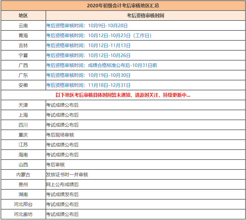 2020初級(jí)會(huì)計(jì)考完還有考后審核？不清楚的快進(jìn)來看看！