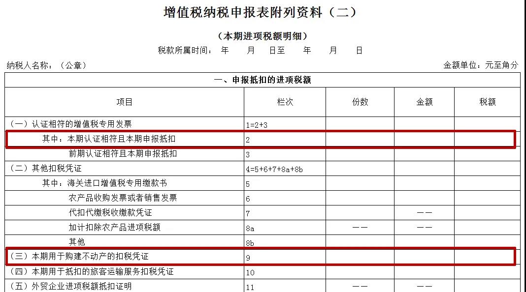 【關(guān)注】企業(yè)購入廠房進(jìn)項(xiàng)稅額該如何抵扣？一文幫你來了解