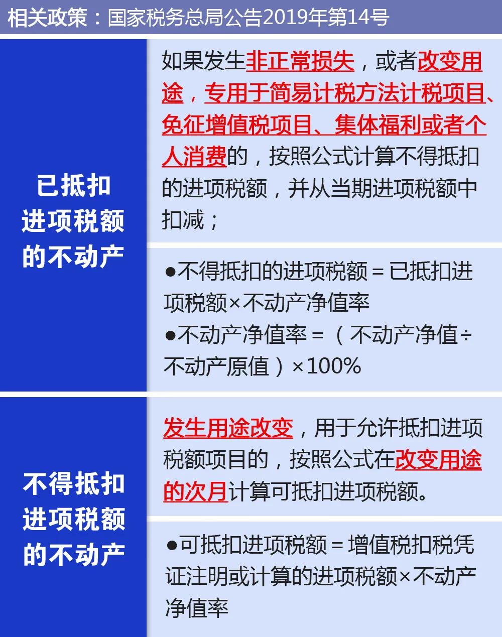 【關(guān)注】企業(yè)購入廠房進(jìn)項(xiàng)稅額該如何抵扣？一文幫你來了解