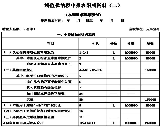 【關(guān)注】企業(yè)購入廠房進(jìn)項(xiàng)稅額該如何抵扣？一文幫你來了解