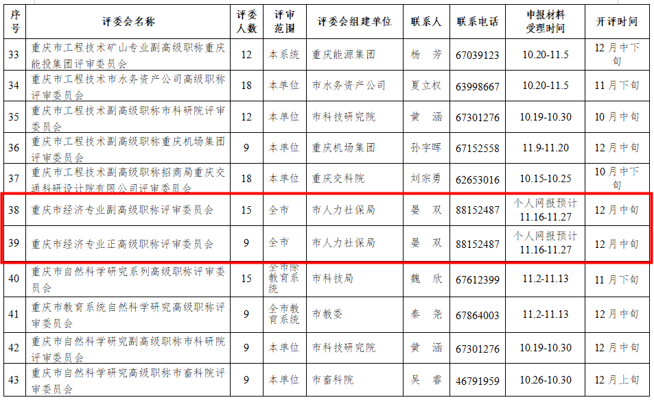 重慶2020年高級經(jīng)濟師、正高級經(jīng)濟師職稱申報評審工作日程安排