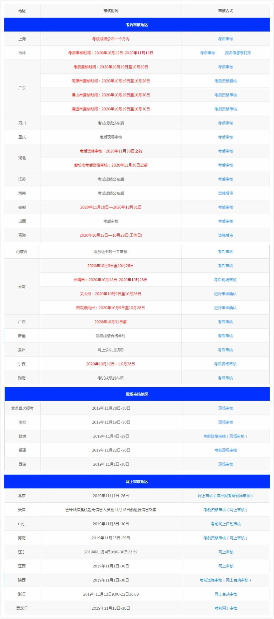 通知！部分地區(qū)已公布20年初會(huì)考后領(lǐng)證時(shí)間