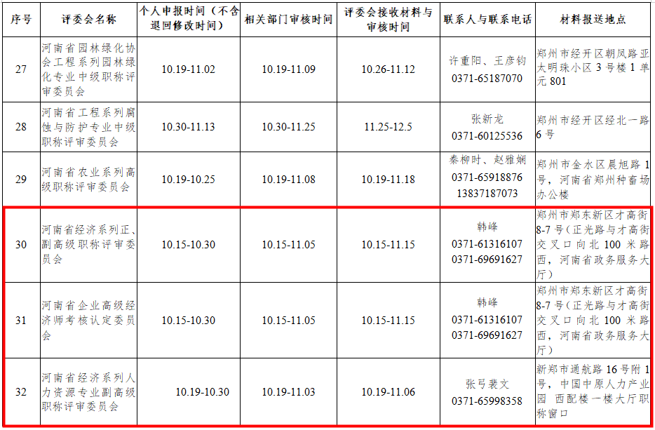 濮陽2020年度高級經(jīng)濟師職稱申報工作時間安排表