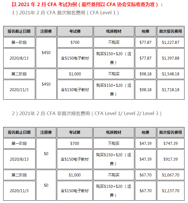 2021年CFA考試報名條件及報名費用詳情